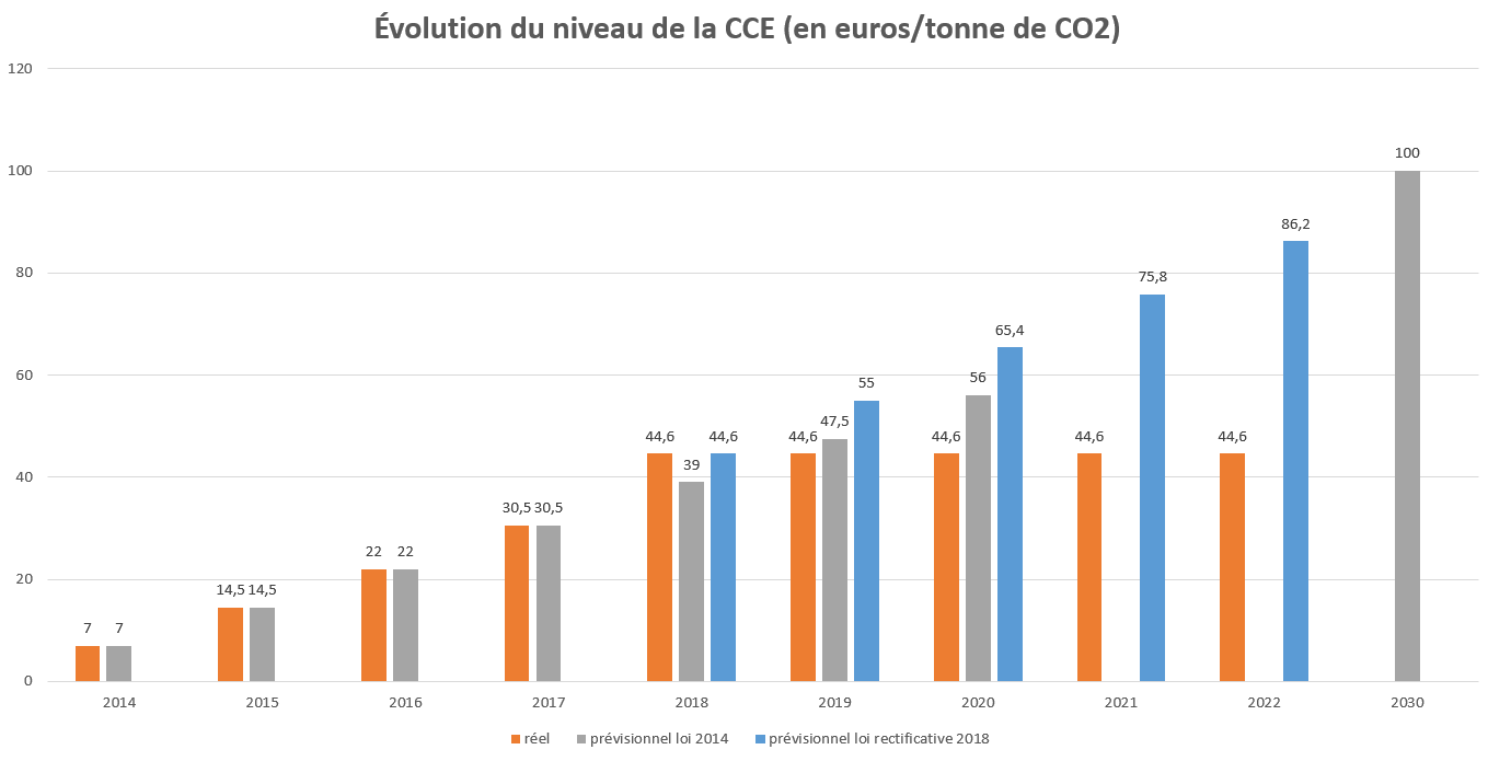 CCE