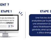 description-des-differentes-etapes-pour-renseigner-les-donnees-sur-la-plateforme-operat