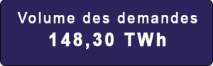 volume ds demandes