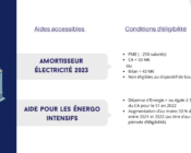 Aides-pou-les-pme