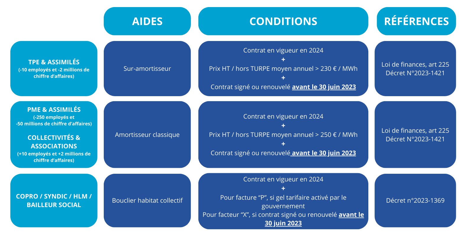 AIDES_ENTREPRISES