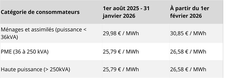 accise-sur-electricité
