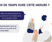 groupe-qui-discute-pour-savoir-combien-de-temps-dure-la-mesure-de-coupure-du-ballon-deau-chaude