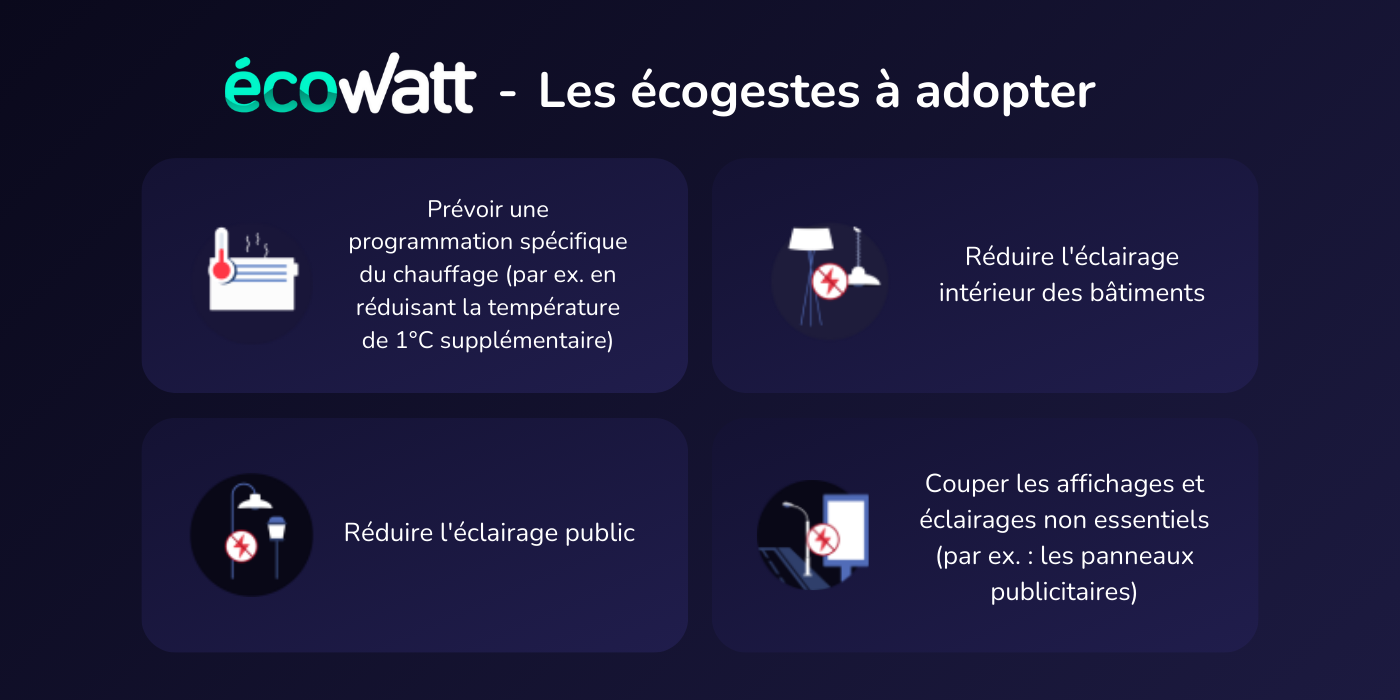 ecowatt-ecogestes-a-adopter-1
