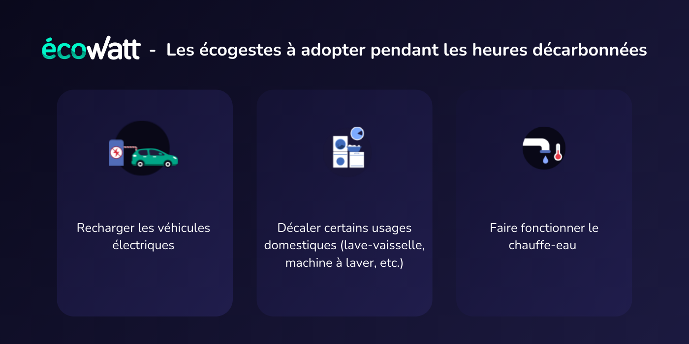 ecowatt-ecogestes-a-adopter-2
