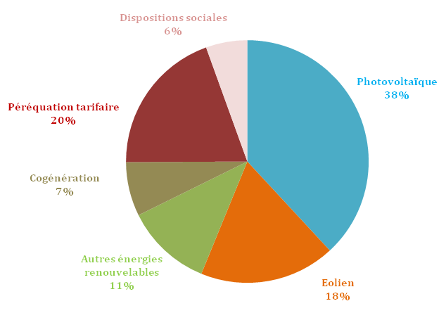 76-milliards-deuros-de-charges-a-couvrir-en-2016