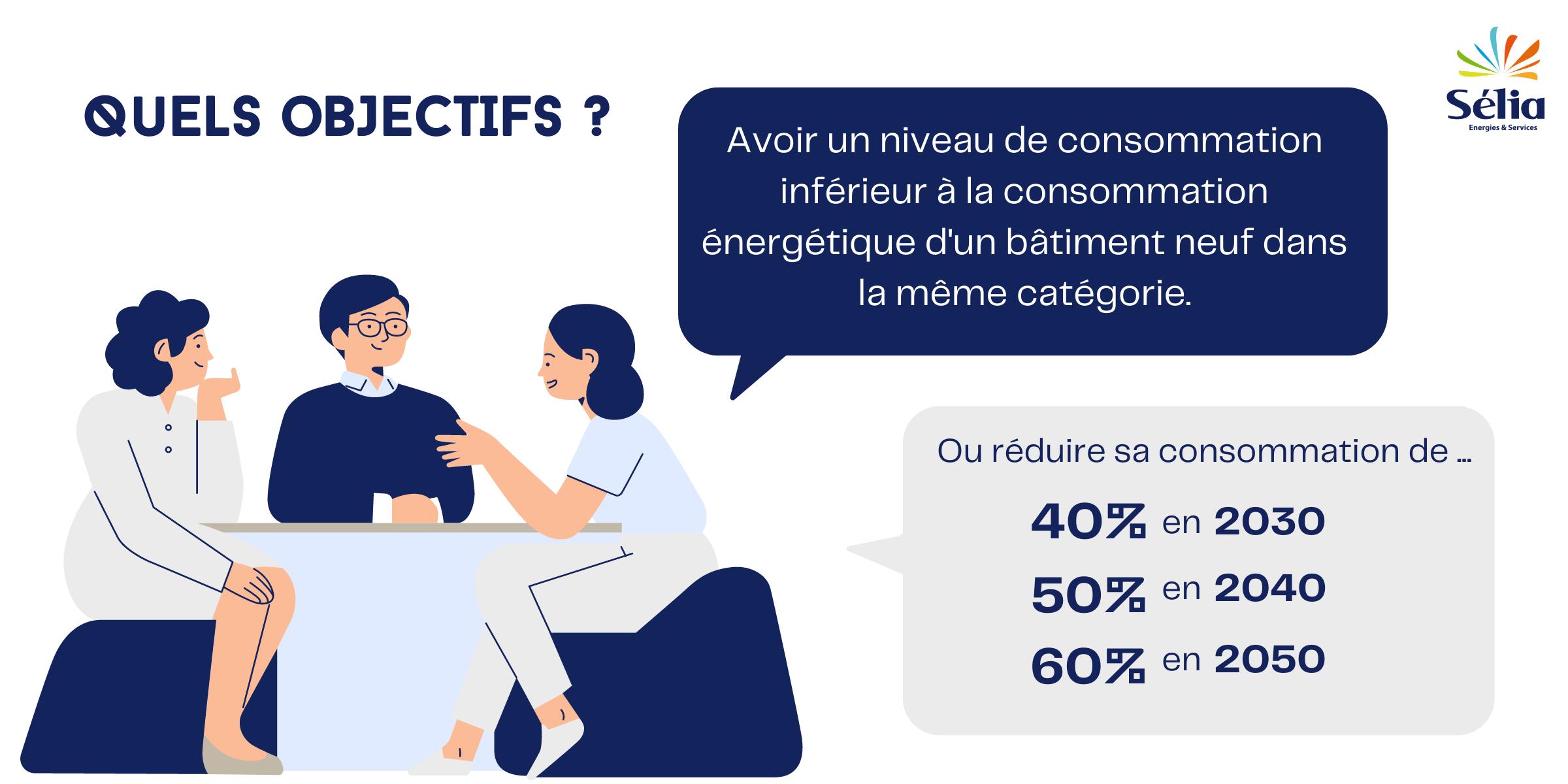 Quels objectifs ? personnes-qui-se-demandent-quels-sont-les-objectifs-du-decret-tertiare