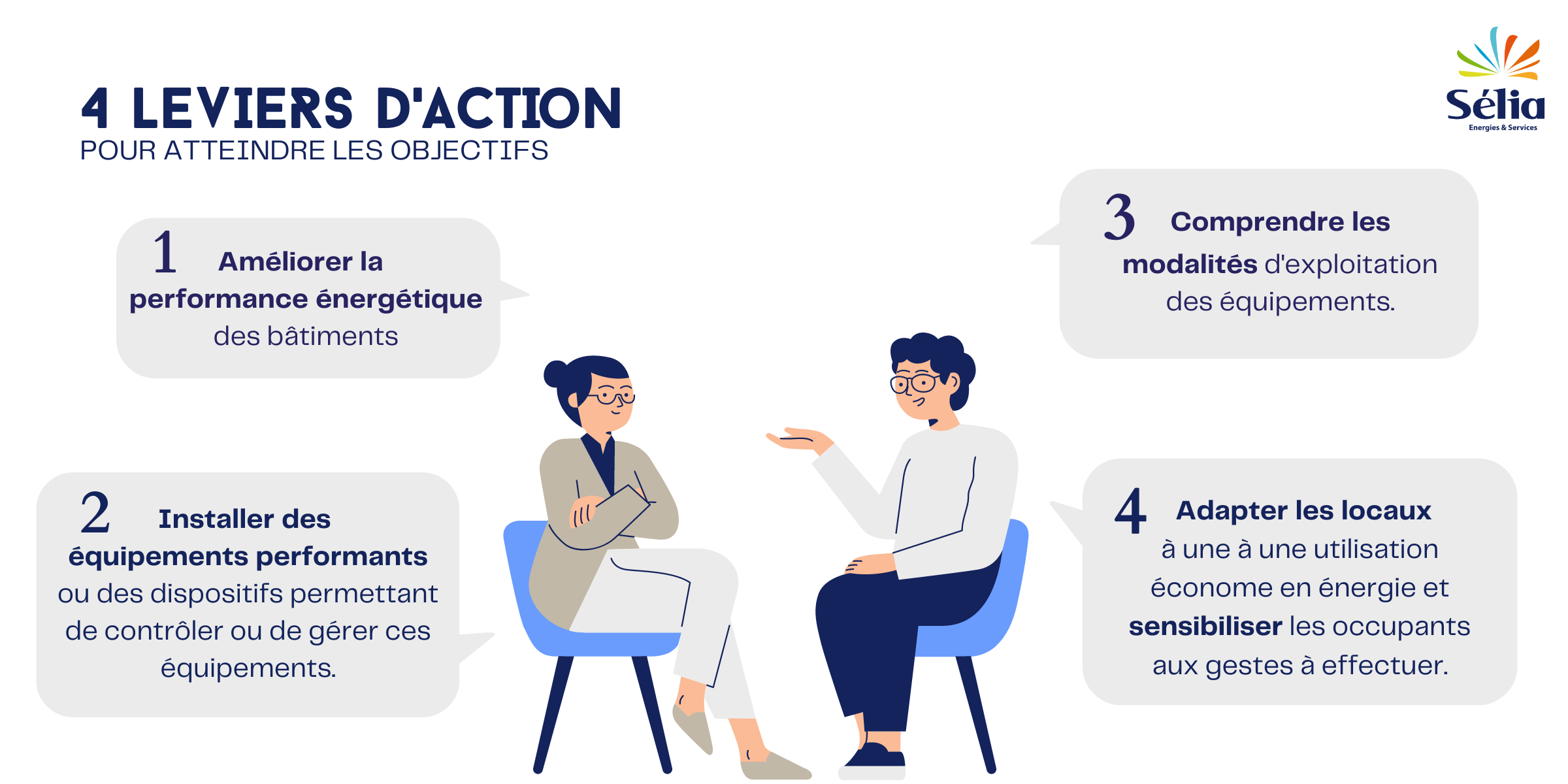 4 leviers d'action deux-personnes-qui-discutent-des-quatre-leviers-daction-du-decret-tertiaire
